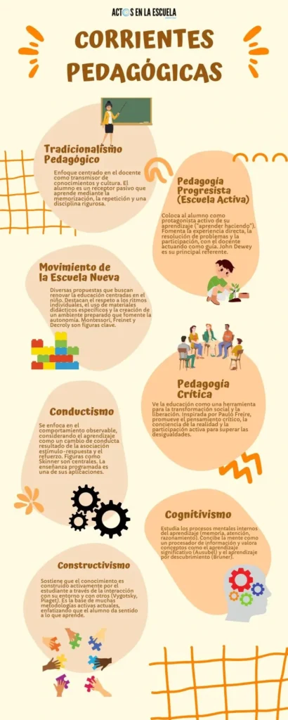 Enfoques pedagógicos