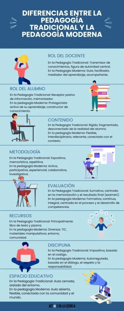 Diferencias entre la pedagogía tradicional y la moderna