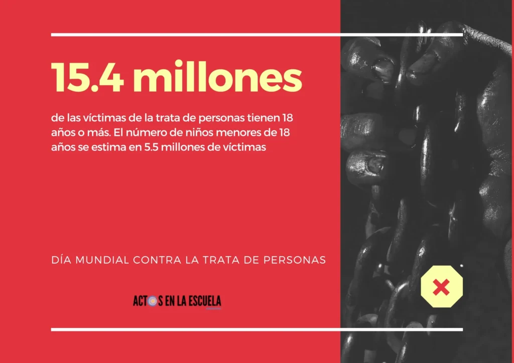 día mundial contra la trata de personas