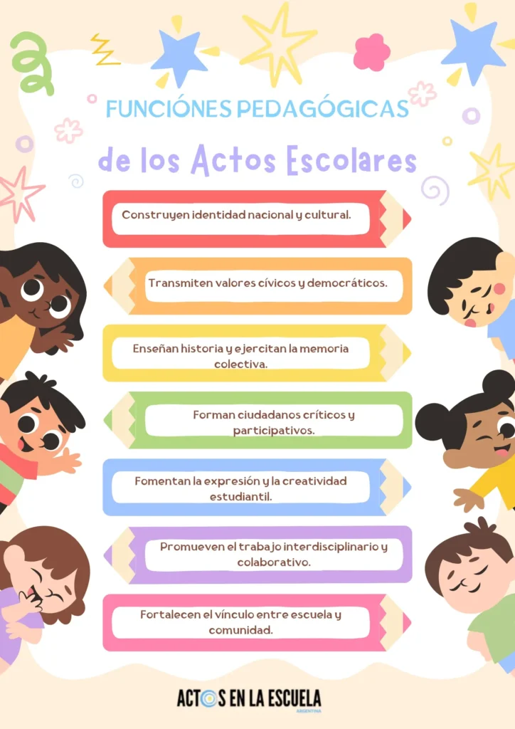 Función pedagógica de los actos escolares
