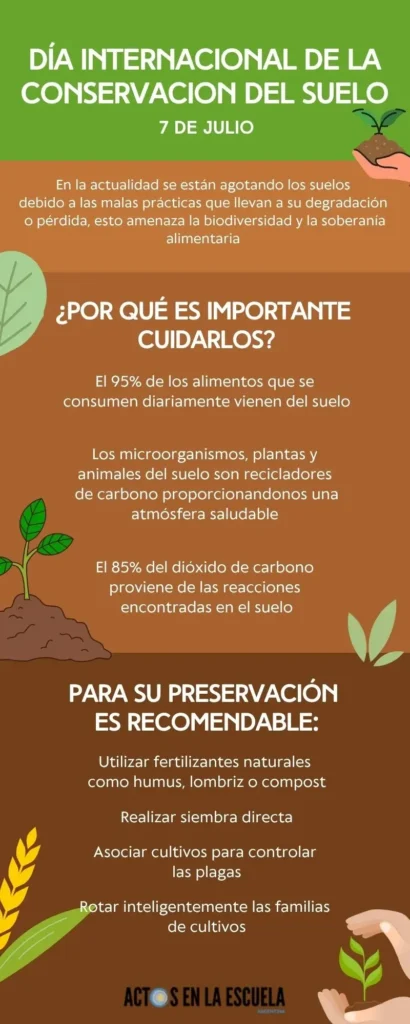 conservación del suelo