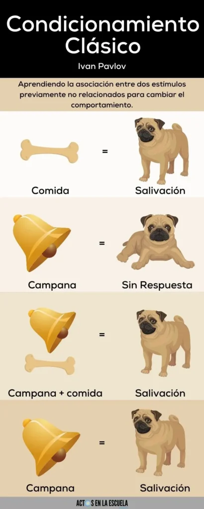 Teoría conductista