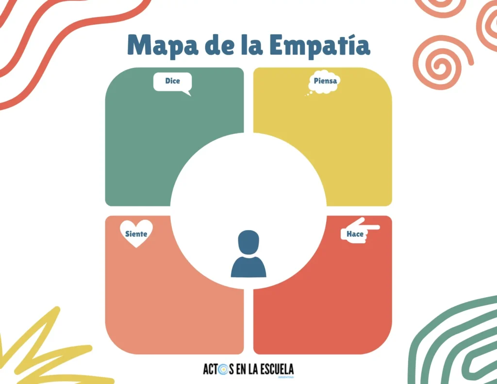 Actividades de empatía y autoconocimiento