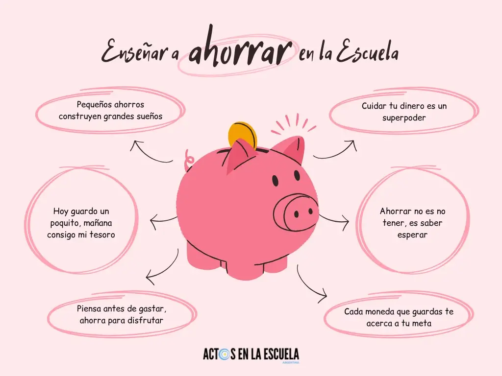 Educación financiera para niños