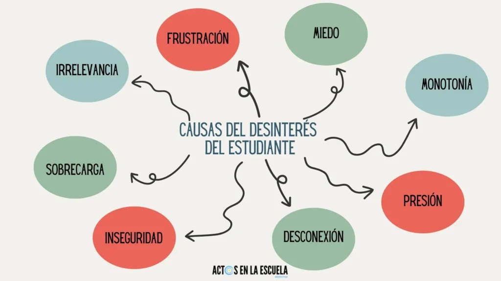 Estrategias para aumentar la motivación escolar