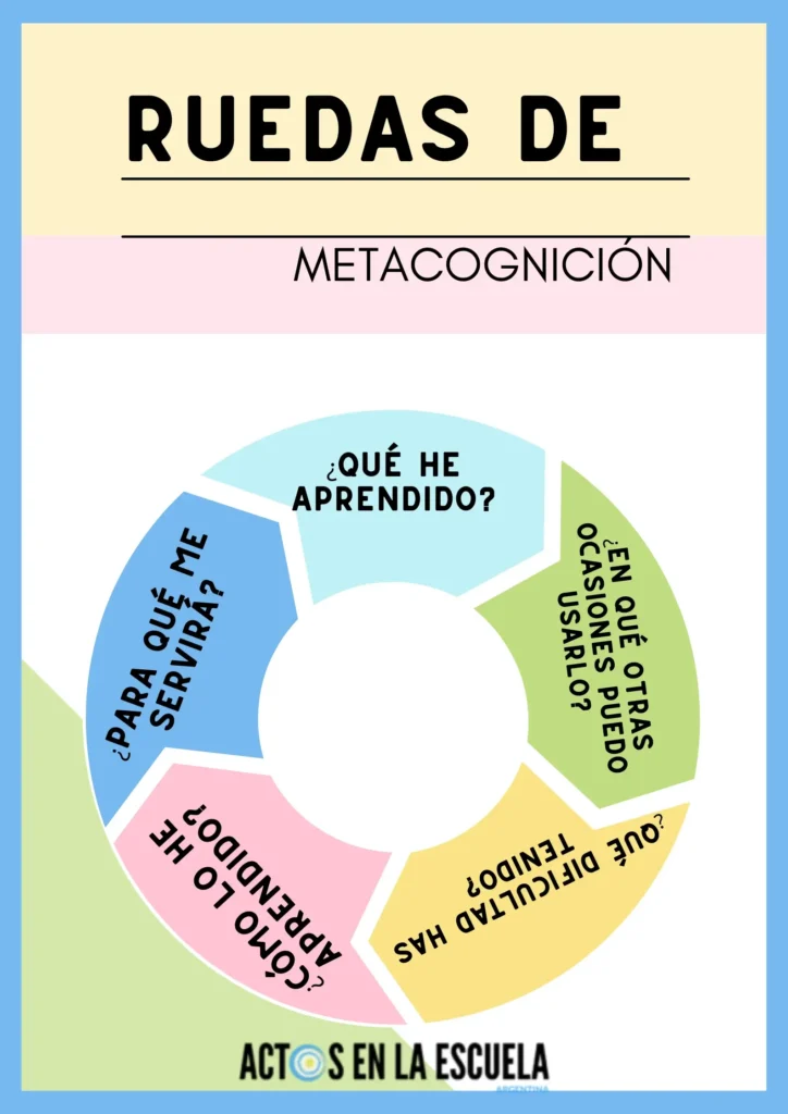 Ruedas de Metacognición