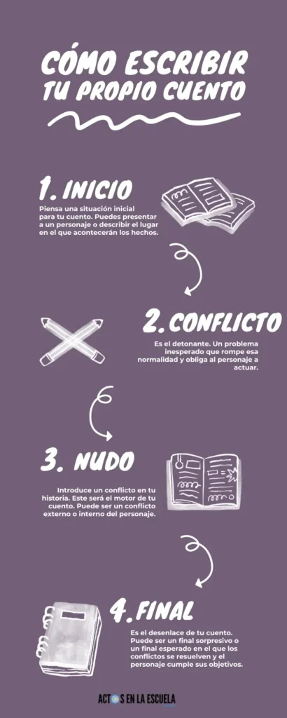 Cómo escribir un cuento paso a paso