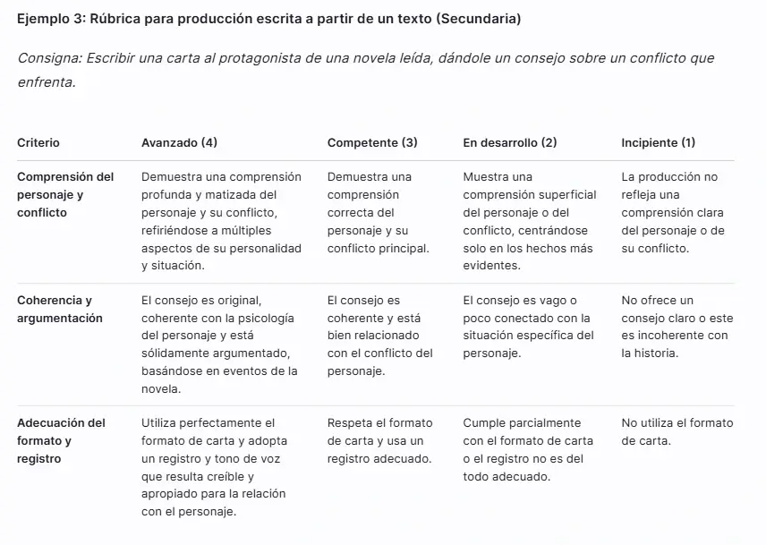 Rúbrica para producción escrita a partir de un texto