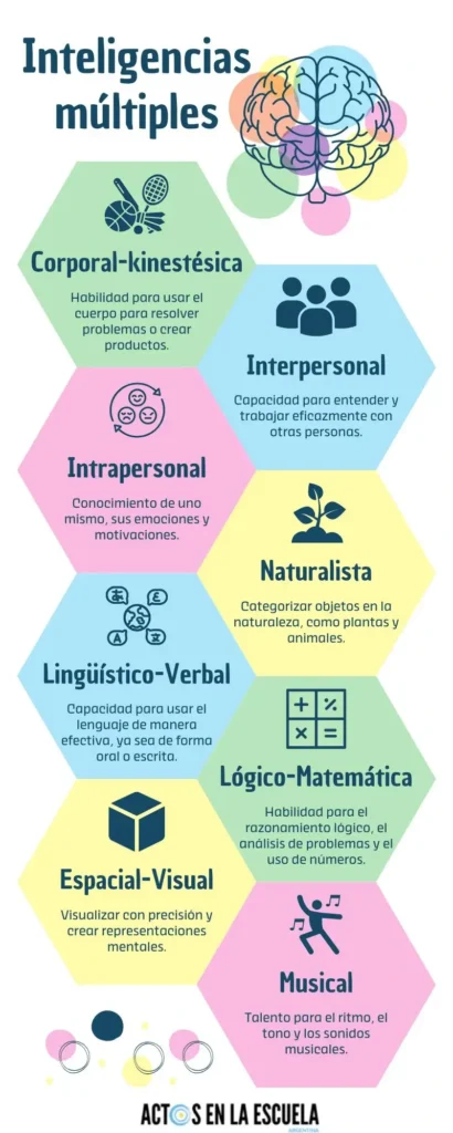 teoría de las inteligencias múltiples