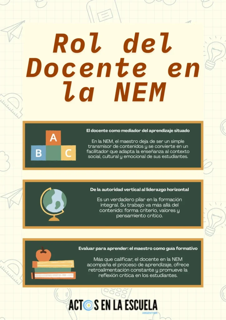 funciones del docente NEM