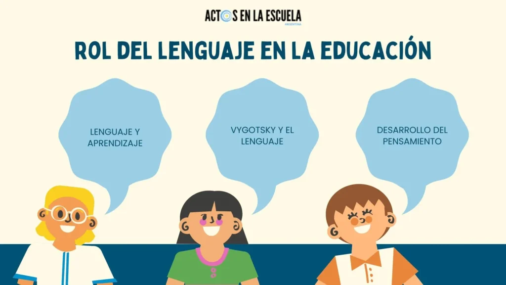 Vygotsky y el lenguaje