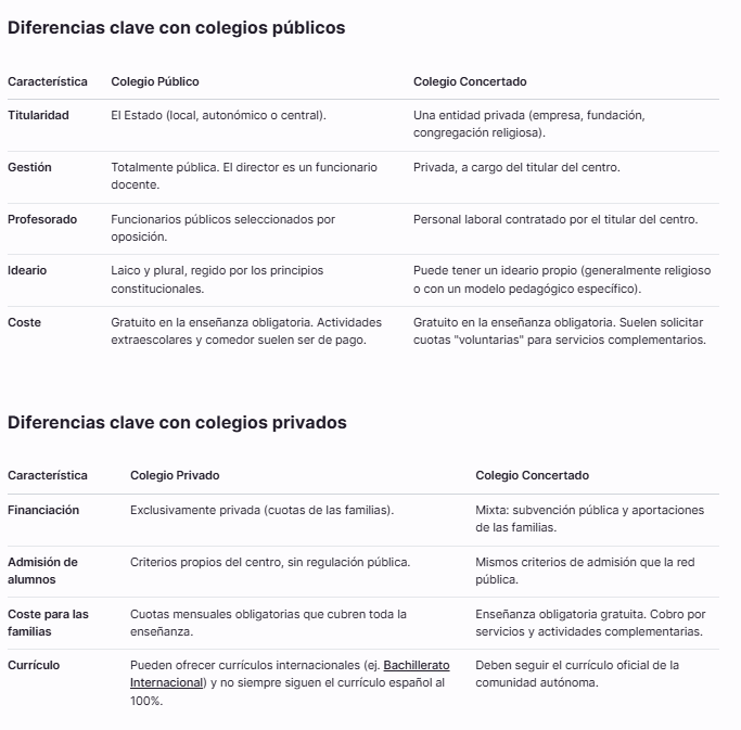 Diferencias