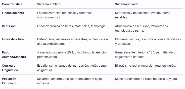 Sistema público y privado