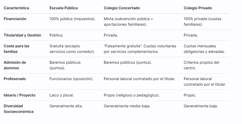 características