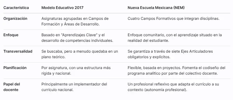 modelos educativos mexicanos