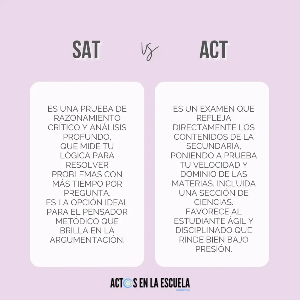 SAT vs ACT