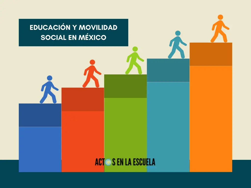 Cómo influye la educación en la desigualdad social en México