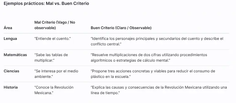 ejemplo de criterios de evaluación