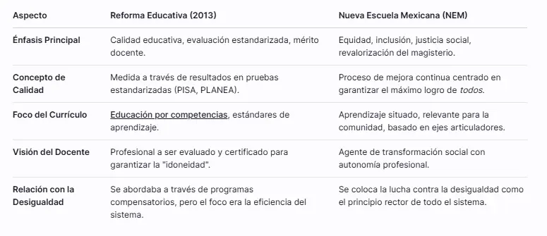 comparación con el modelo educativo previo
