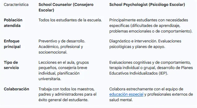diferencia entre consejero escolar y psicólogo