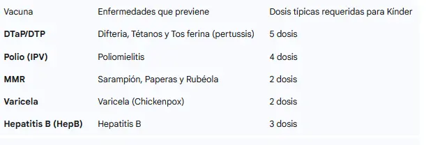 Vacunas fundamentales