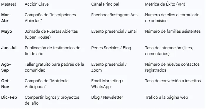 Checklist para calendario de marketing anual