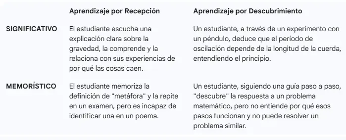 Cruce de ejes