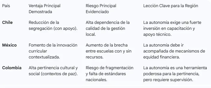 Tabla Comparativa Regional