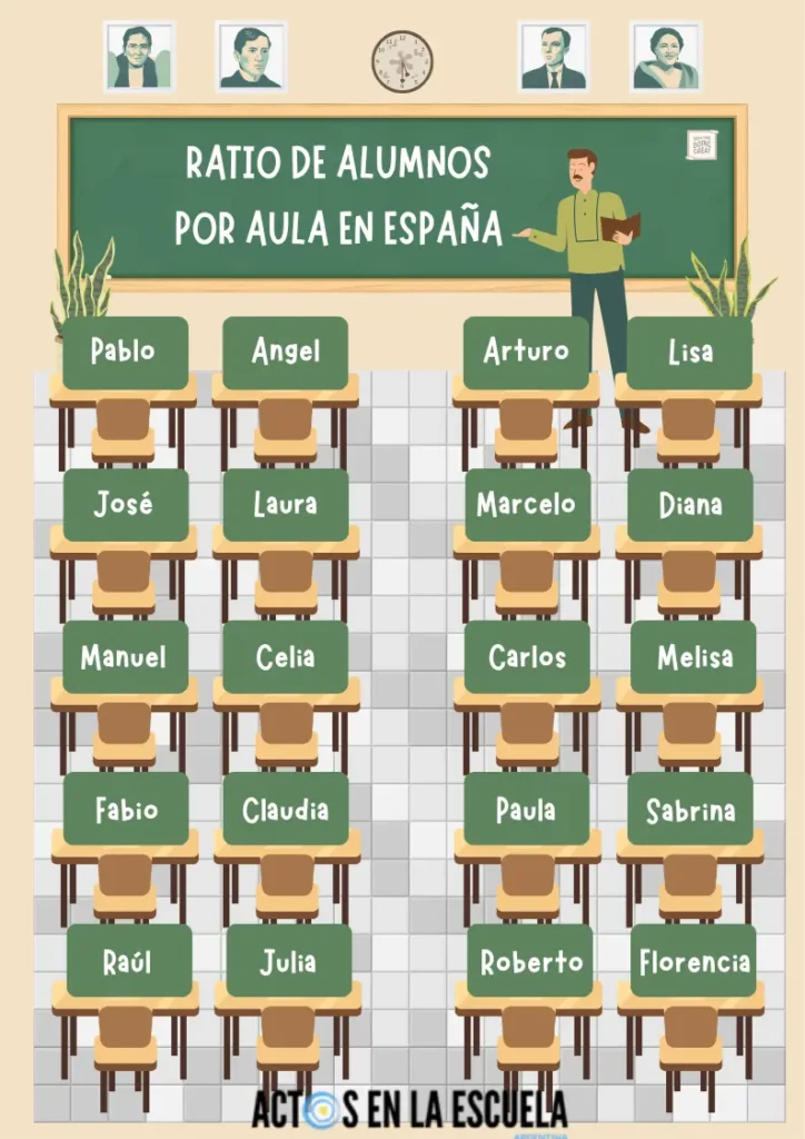 diferencias autonómicas en la ratio escolar