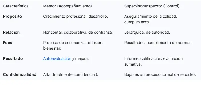 Diferencias entre Mentor y Supervisor