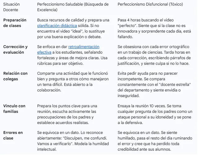 Ejemplos concretos en el contexto docente