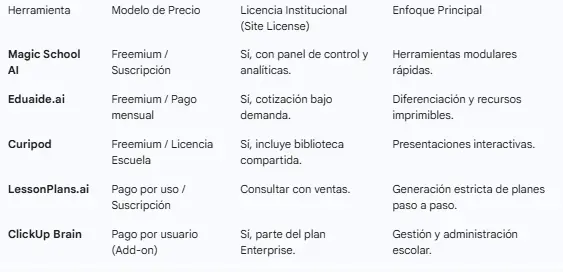 Modelos de IA educativa