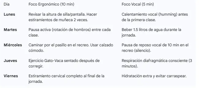 Plan semanal de prevención