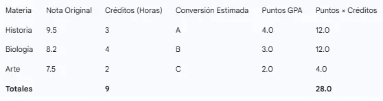ejercicio de ejemplo