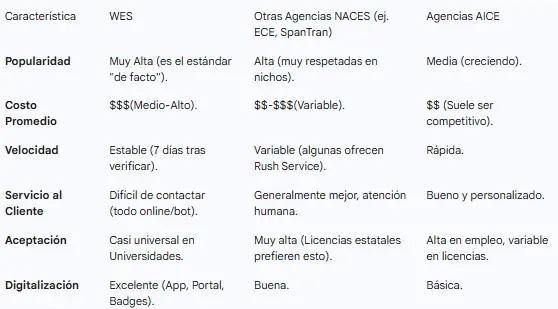 tabla comparativa de experiencia del usuario latinoamericano