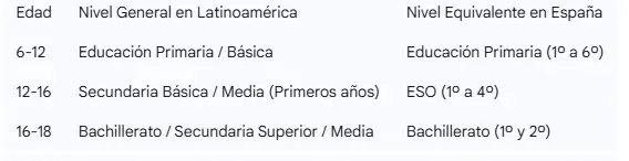 tabla orientativa global basada en edad