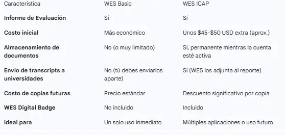 Tabla comparativa basic vs ICAP