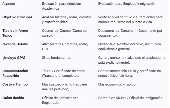 Tabla de diferencias clave
