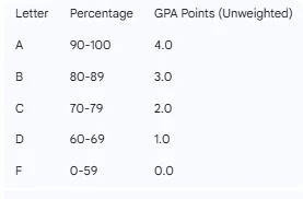 Modelo de Grading Scale