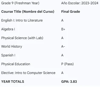Modelo de tabla para un grado