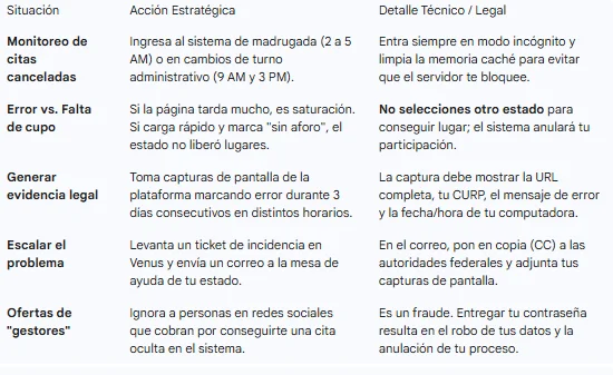 Qué hacer frante a la falta de aforo