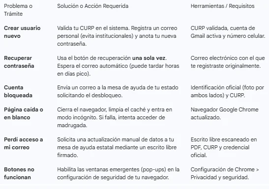 Solucion de problemas en Proyecto Venus