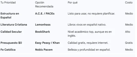 recomendación final