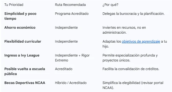 tabla de acreditado o no