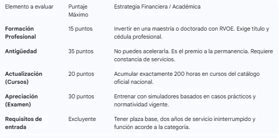 Ingeniería de la Promoción Horizontal