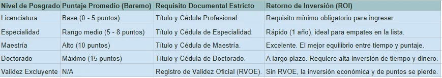 La ingeniería de tu formación académica