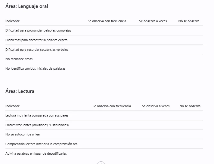 Áreas Lenguaje oral y Lectura