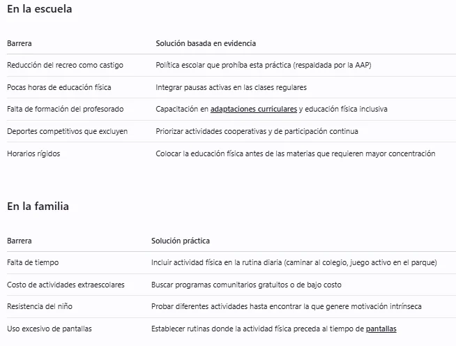 Barreras y cómo superarlas