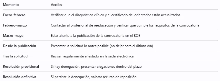 Calendario orientativo beca NEAE