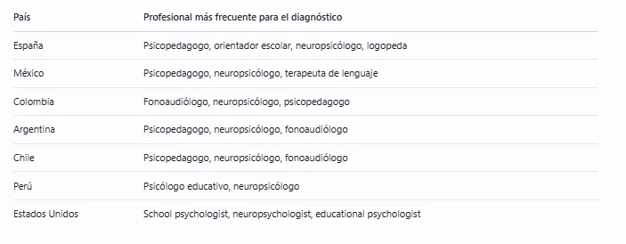 Denominaciones según el país